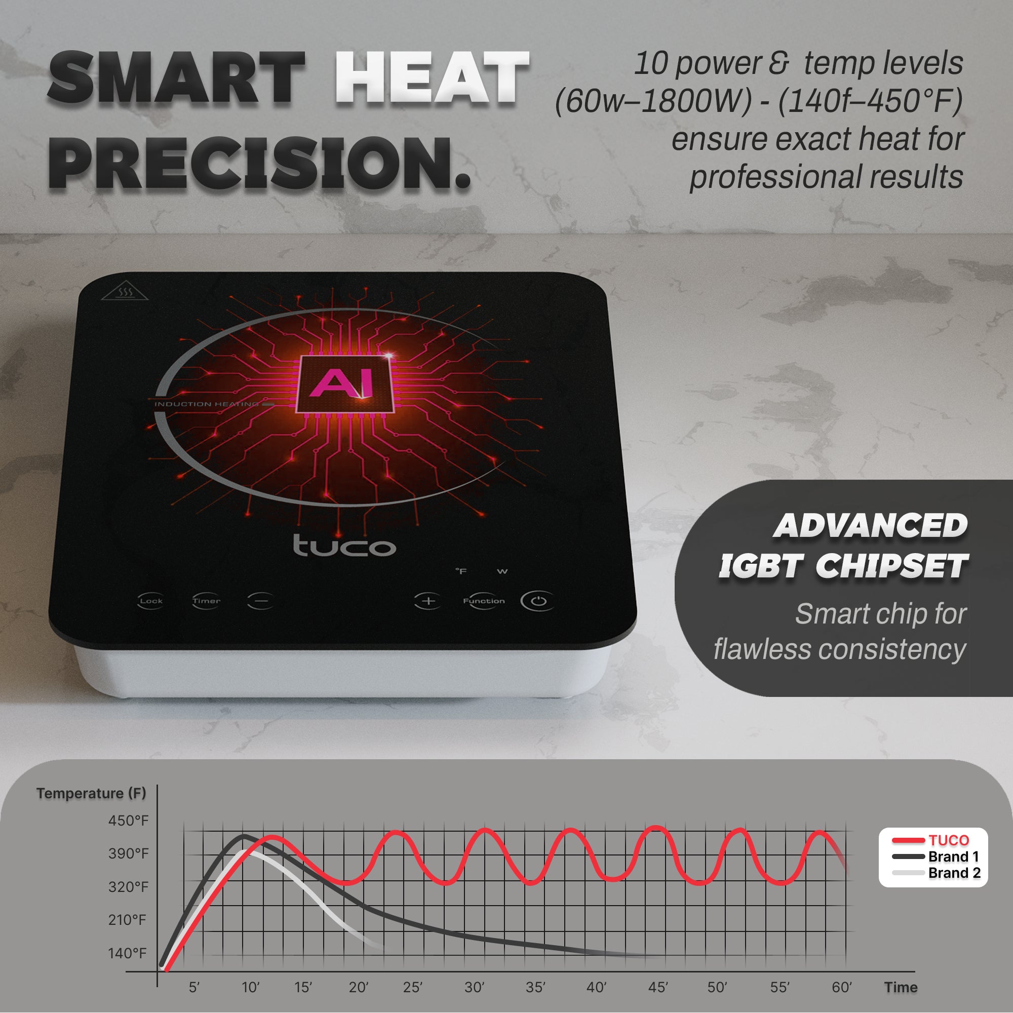 Portable Induction Cooktop