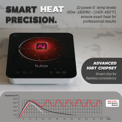Portable Induction Cooktop